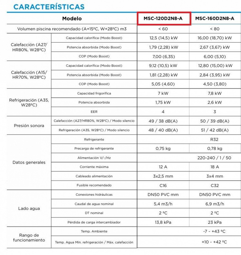 BOMBA DE CALOR PISCINA MIDEA 7KW R32
