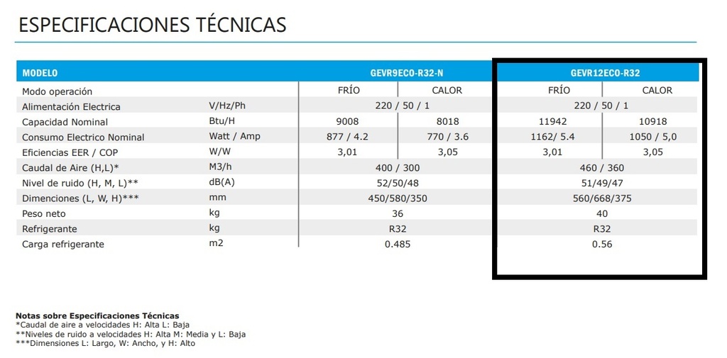 ANWO EAA VENTANA FRIO/CALOR 9.000 BTU R32