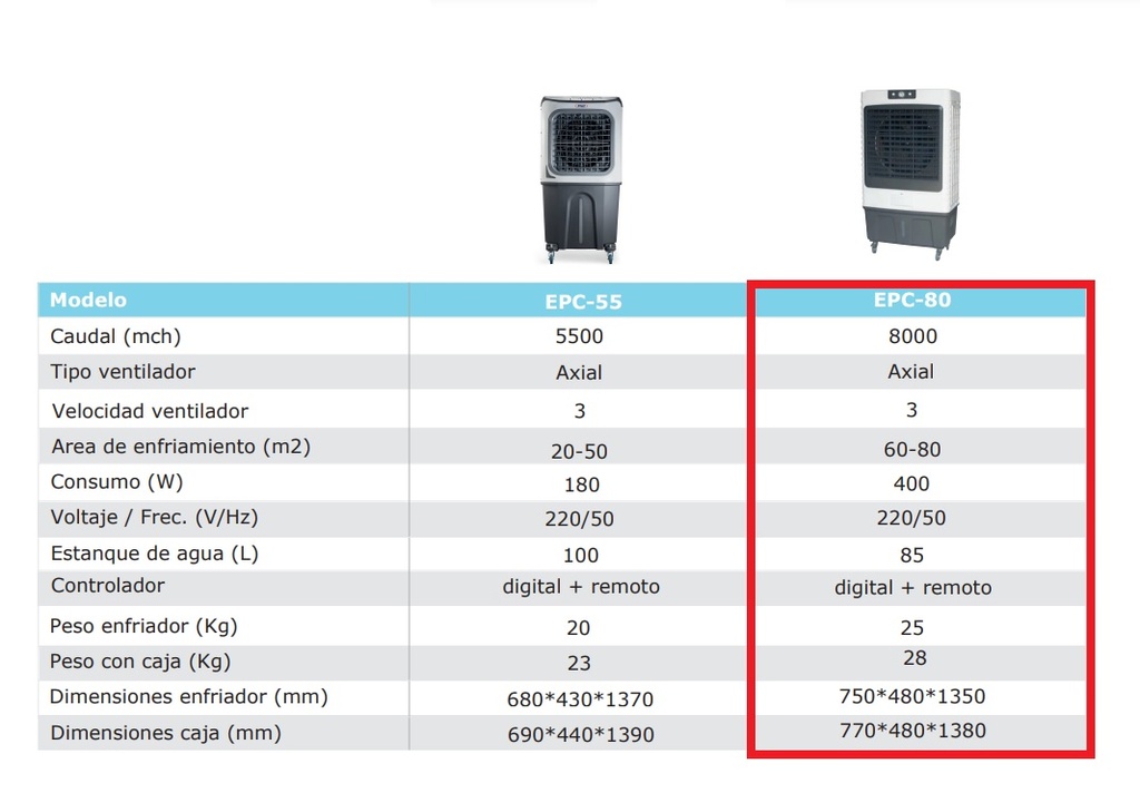ANWO ENFRIADOR EVAPORATIVO PORTATIL COMERCIAL 8.000MCH