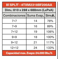 Multisplit Trane Unidad Exterior 24000BTU R410
