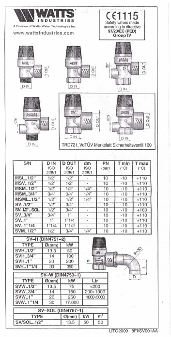 VALVULA DE ALIVIO 3/4" 3 BAR